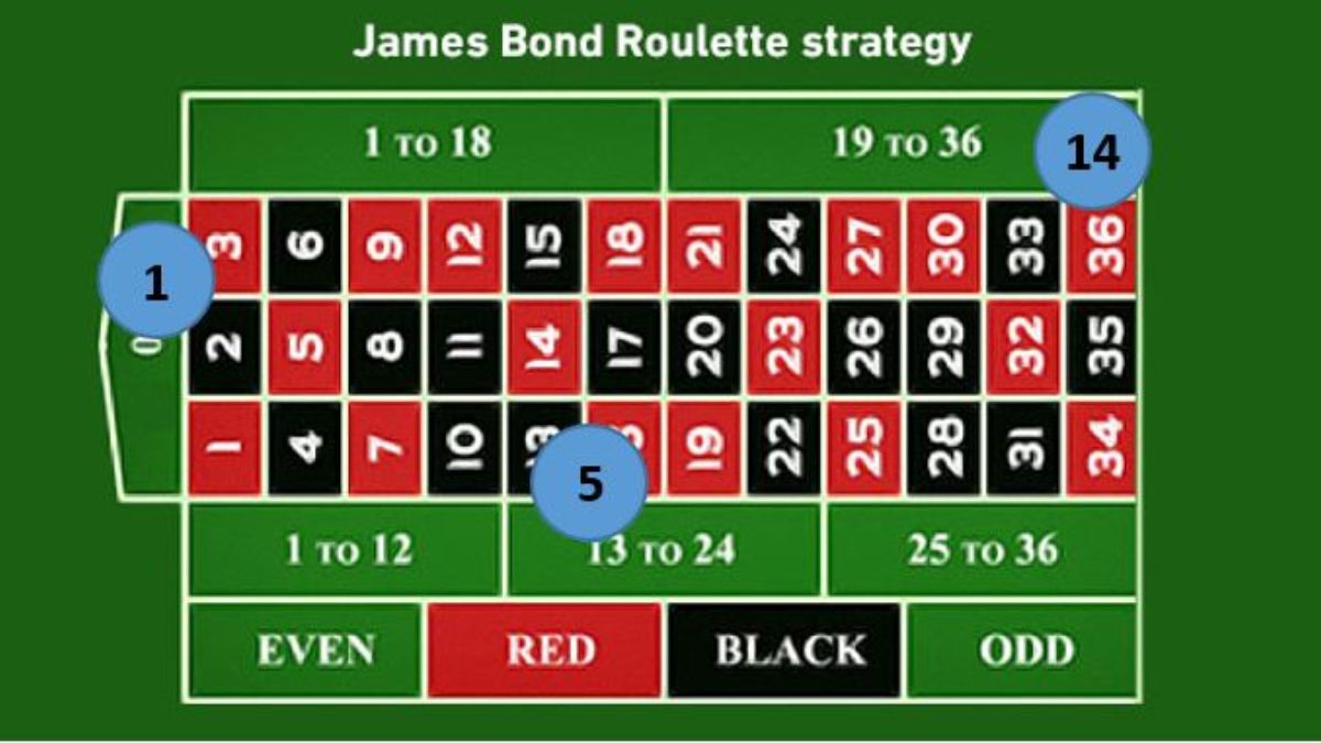 uw88-roulette-strategies-feature-uw88india1