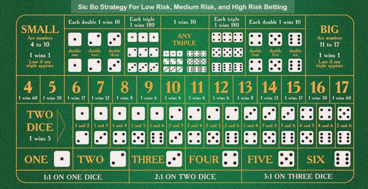 uw88-sic-bo-strategy-betting-feature1-uw88india1